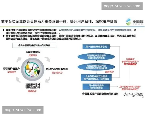 会员体系与内容权益绑定 深化用户价值运营 会员体系与内容权益绑定 深化用户价值运营